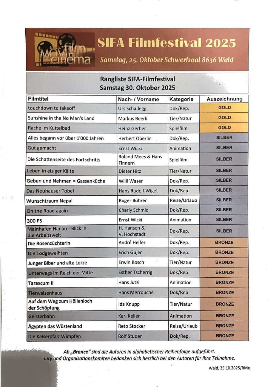 SIFA-Rangliste-Festival 2025